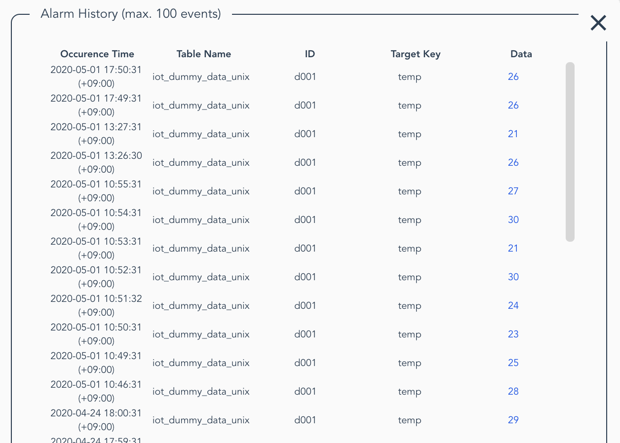 Alarm history