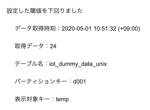 Alert mail example