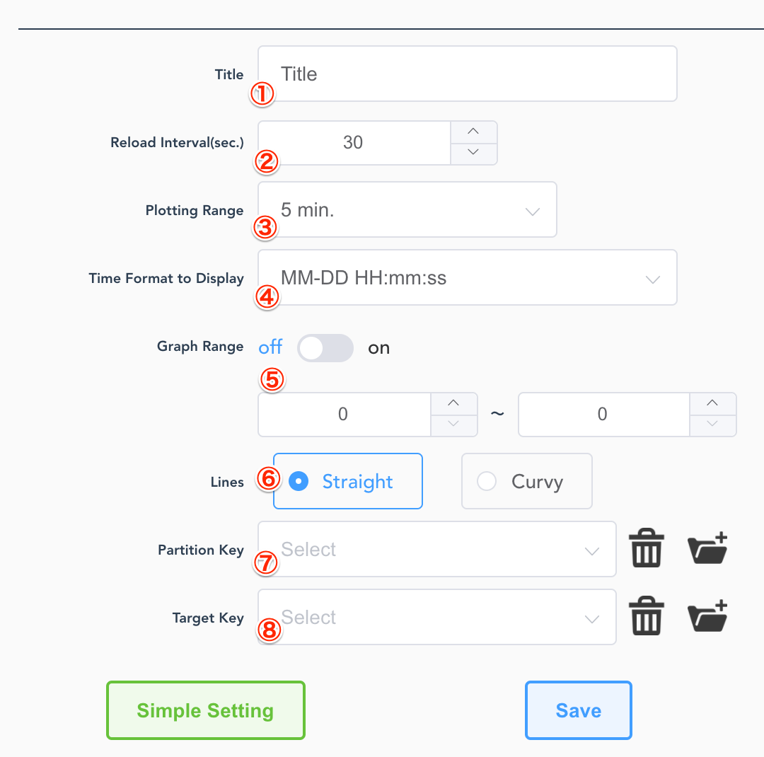 graph display setting overall